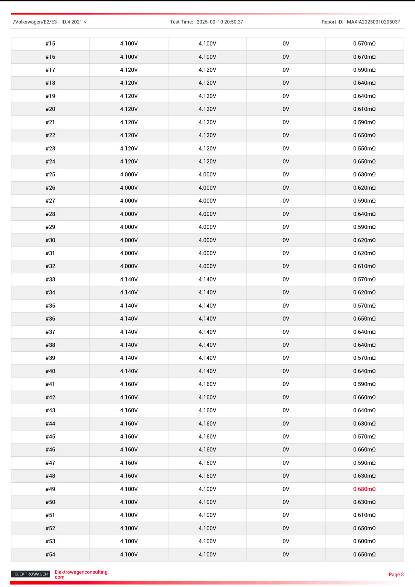 Sample dynamic battery test 4 Sample dynamic battery test 4