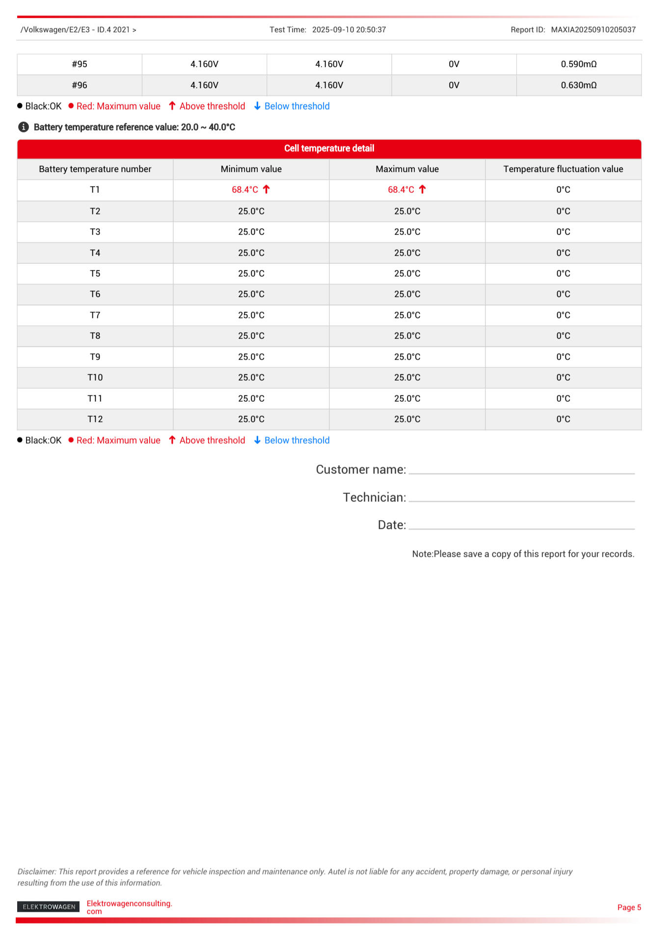 Sample dynamic battery test 5 Sample dynamic battery test 5